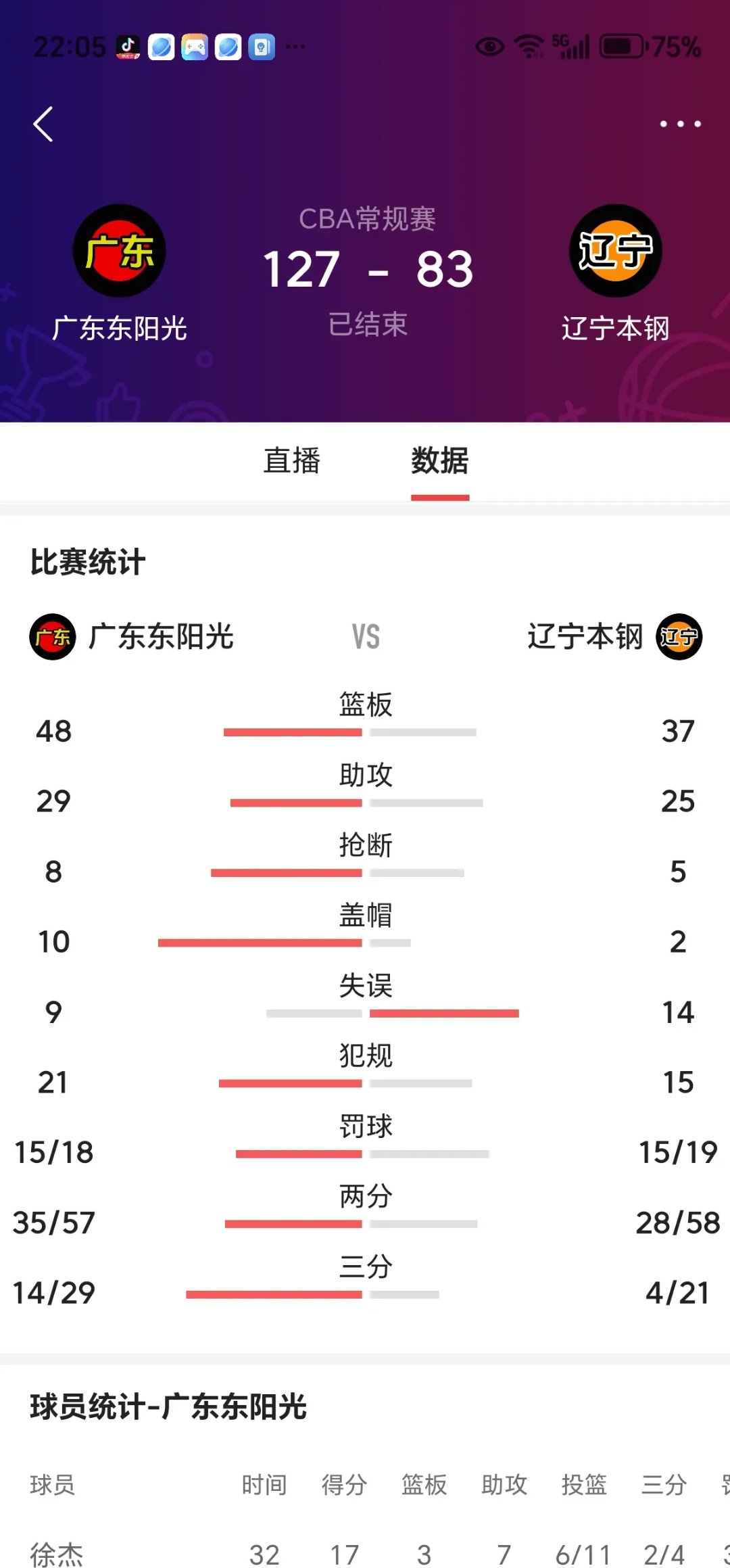 广东队全场碾压全国篮球锦标赛，如同剧本杀再现，逆转的简单介绍
