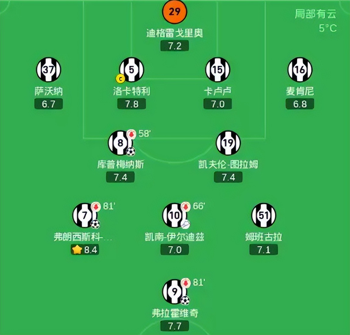 关于罗马不敌尤文图斯，积分榜位置下滑的信息
