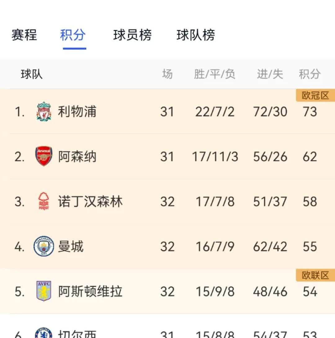 利物浦再添三分，稳坐积分榜前列的简单介绍