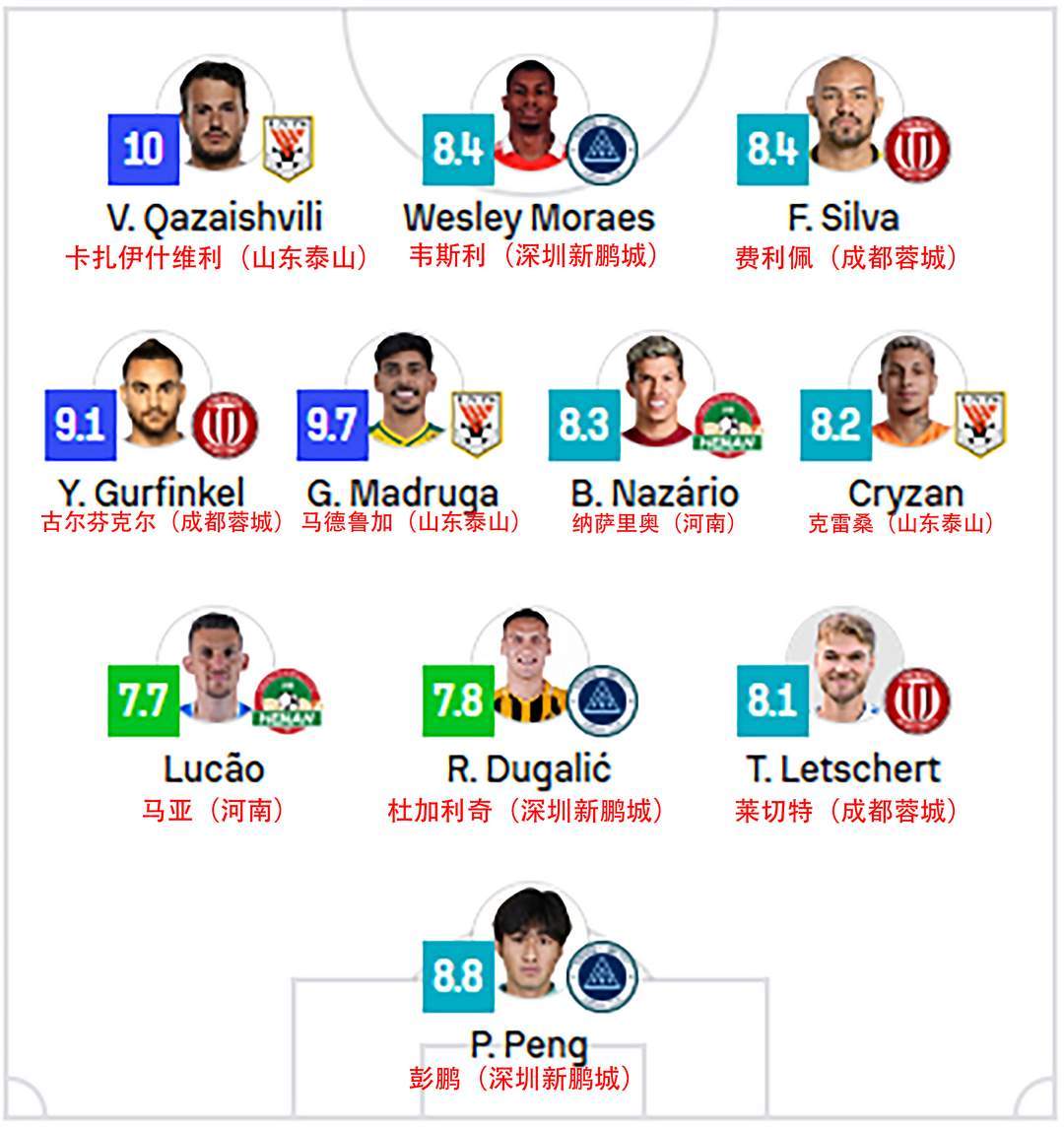 2023-24赛季球队引进新外援备战，目标冲击总冠军的简单介绍